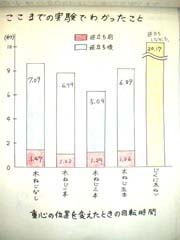 NO.5
